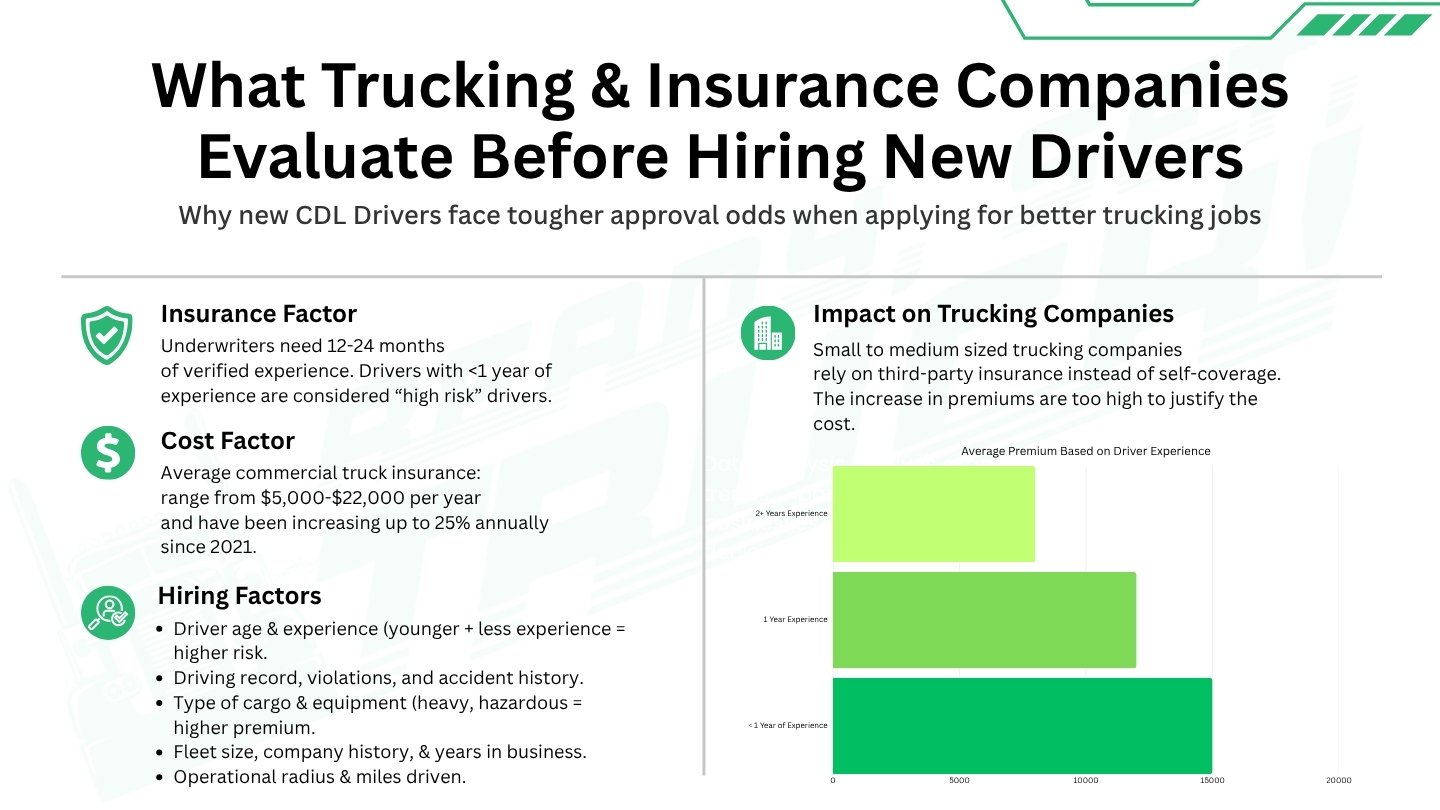 The hiring process for new cdl drivers.